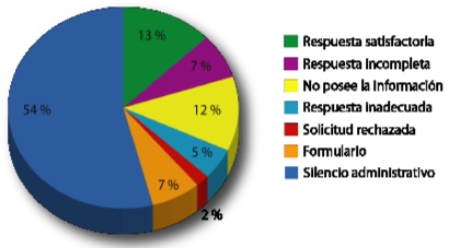 Grafico Tuderechoasaber